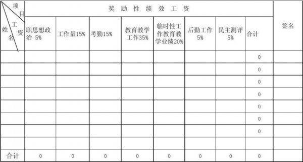绩效是什么意思是奖金吗