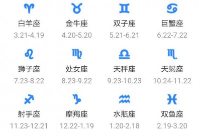 阳历1月10号是什么星座的 1月10号出生的人是什么星座？