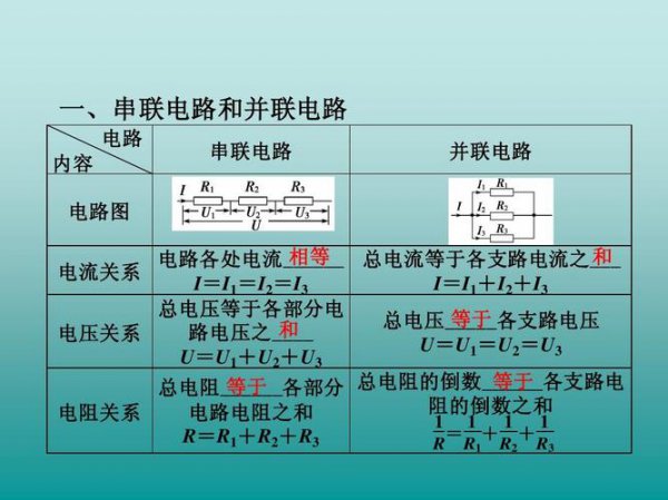 串并联电路的特点总结高中