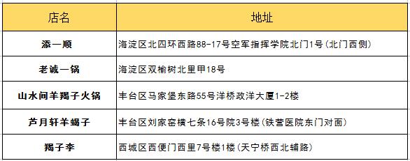 北京吃货的好地方攻略