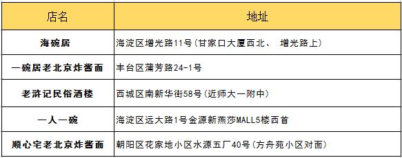 北京吃货的好地方攻略