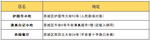 北京吃货的好地方攻略