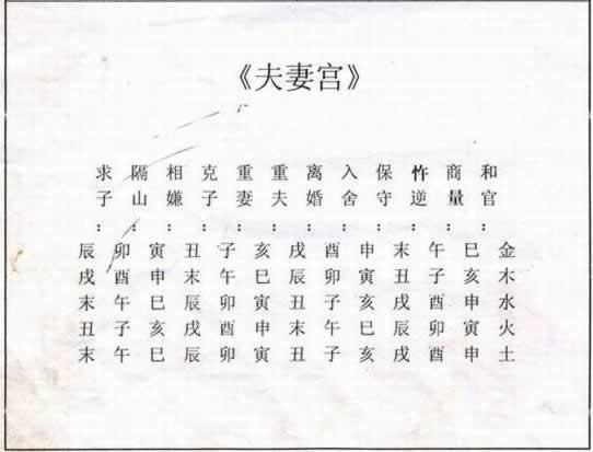 夫妻宫图解大全