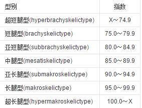 女生腿多长才算长腿