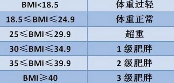 女性bmi越大越好吗