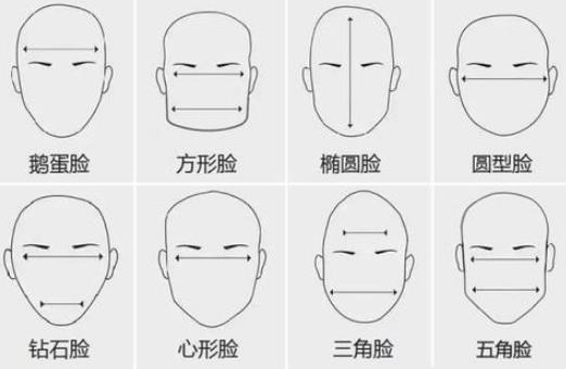 性格和面相有关吗