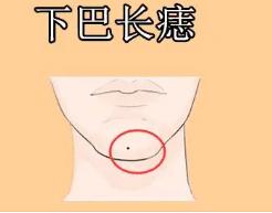 女人注定不平凡的痣