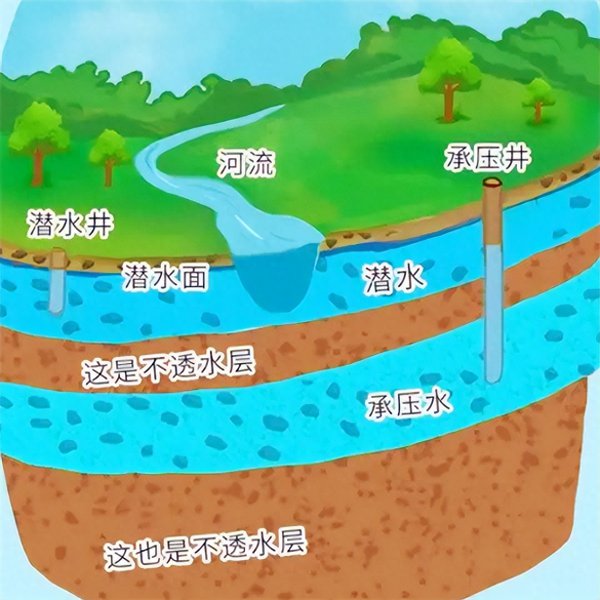 黄河的水从哪里来