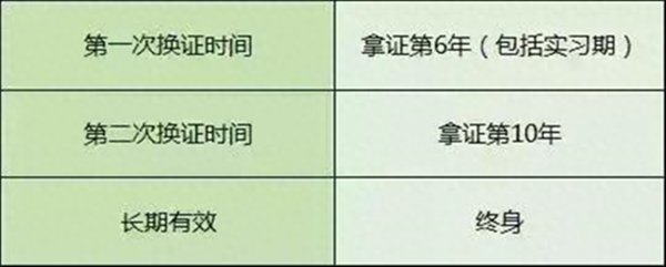 驾驶证换证异地可以吗