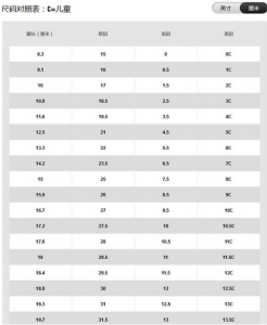 10c是多大码的鞋子 耐克10c适合几岁孩子穿