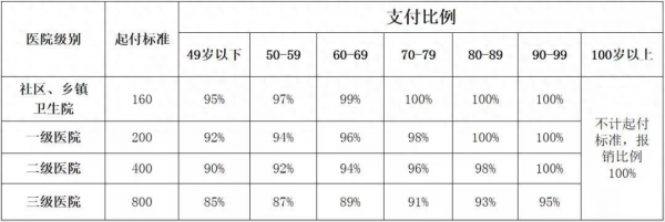 七险一金比五险一金多了什么