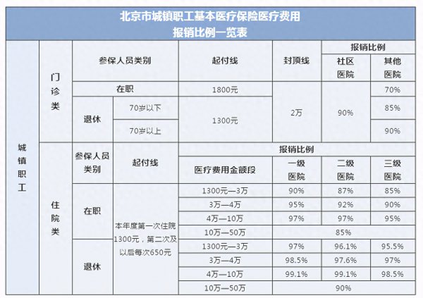 七险一金比五险一金多了什么