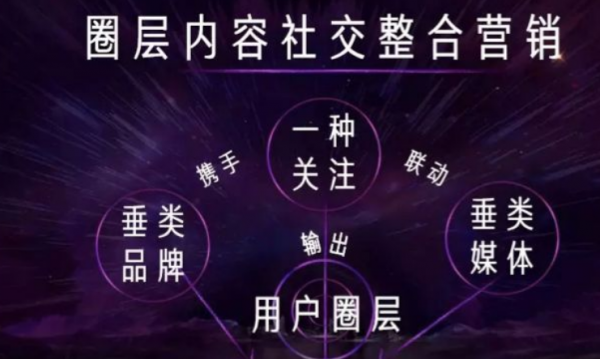 圈层是什么意思
