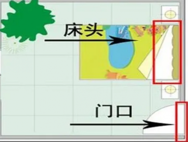 床头应该朝哪个方向摆放风水好