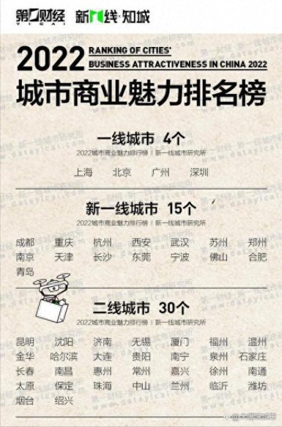 新一线城市什么意思