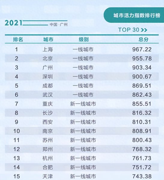 新一线城市什么意思