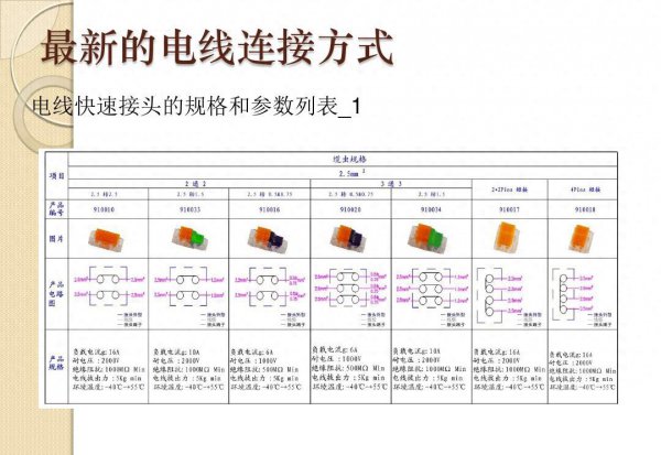 各种电线接头方法