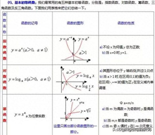 高数是不是高中数学