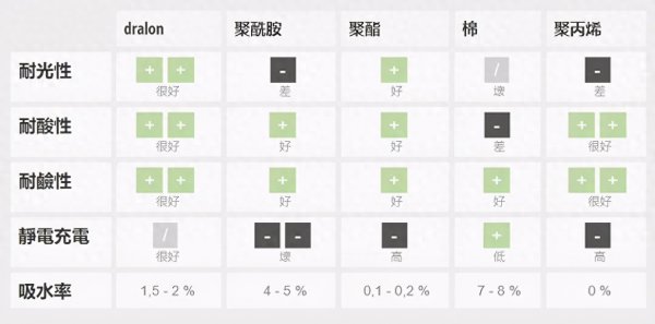 德绒是什么面料成分