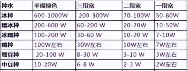 翡翠玉镯的颜色和价位