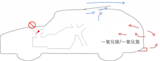 空调关了还在吹风是怎么回事汽车？怎么解决？