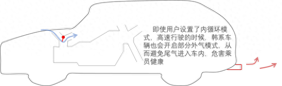 空调关了还在吹风是怎么回事汽车？怎么解决？
