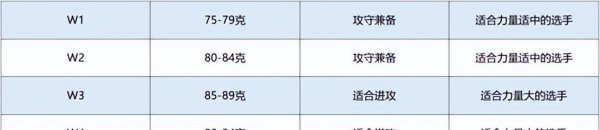 羽毛球拍5u和4u有什么区别