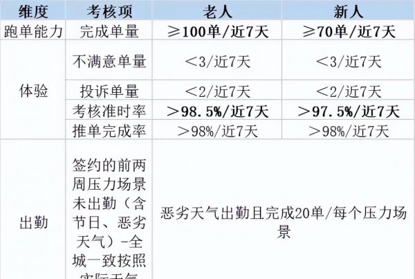 乐跑和众包有什么区别