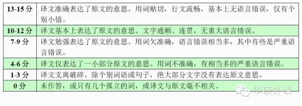 英语四级分数对照表