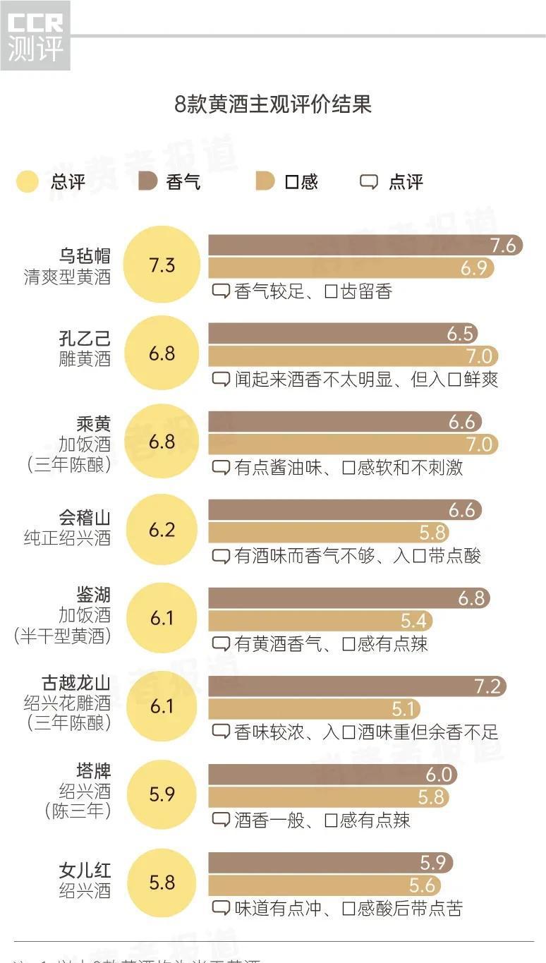 黄酒哪个牌子最好