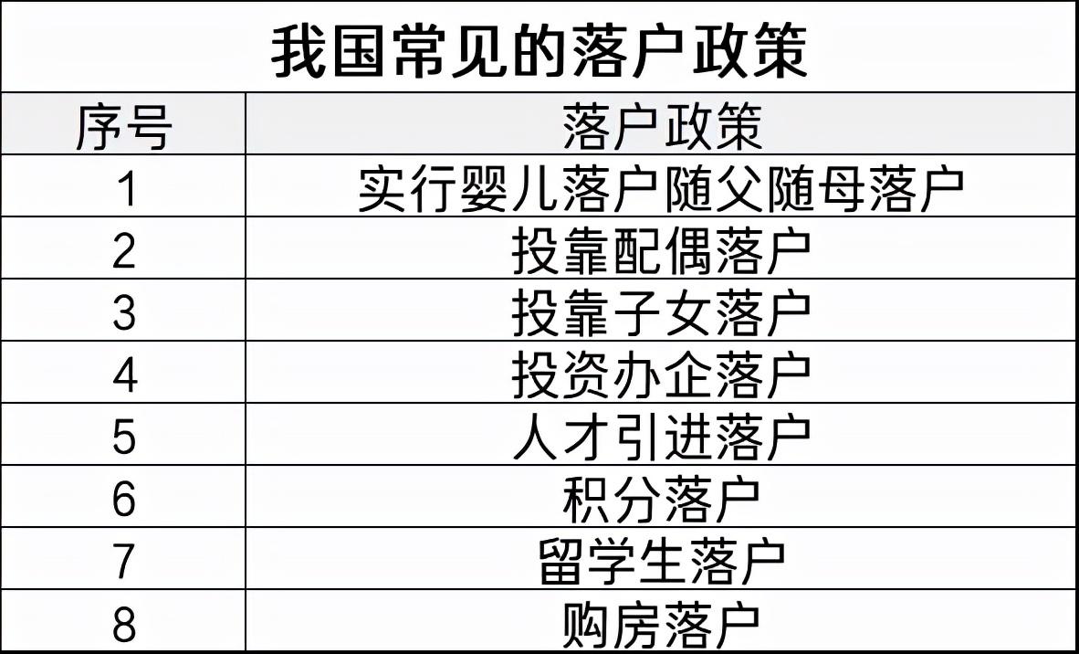 户口迁回原籍需要什么手续