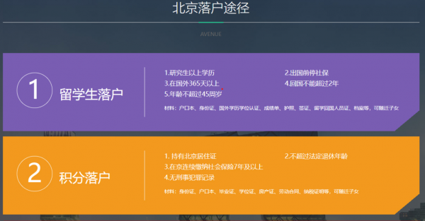 户口迁回原籍需要什么手续