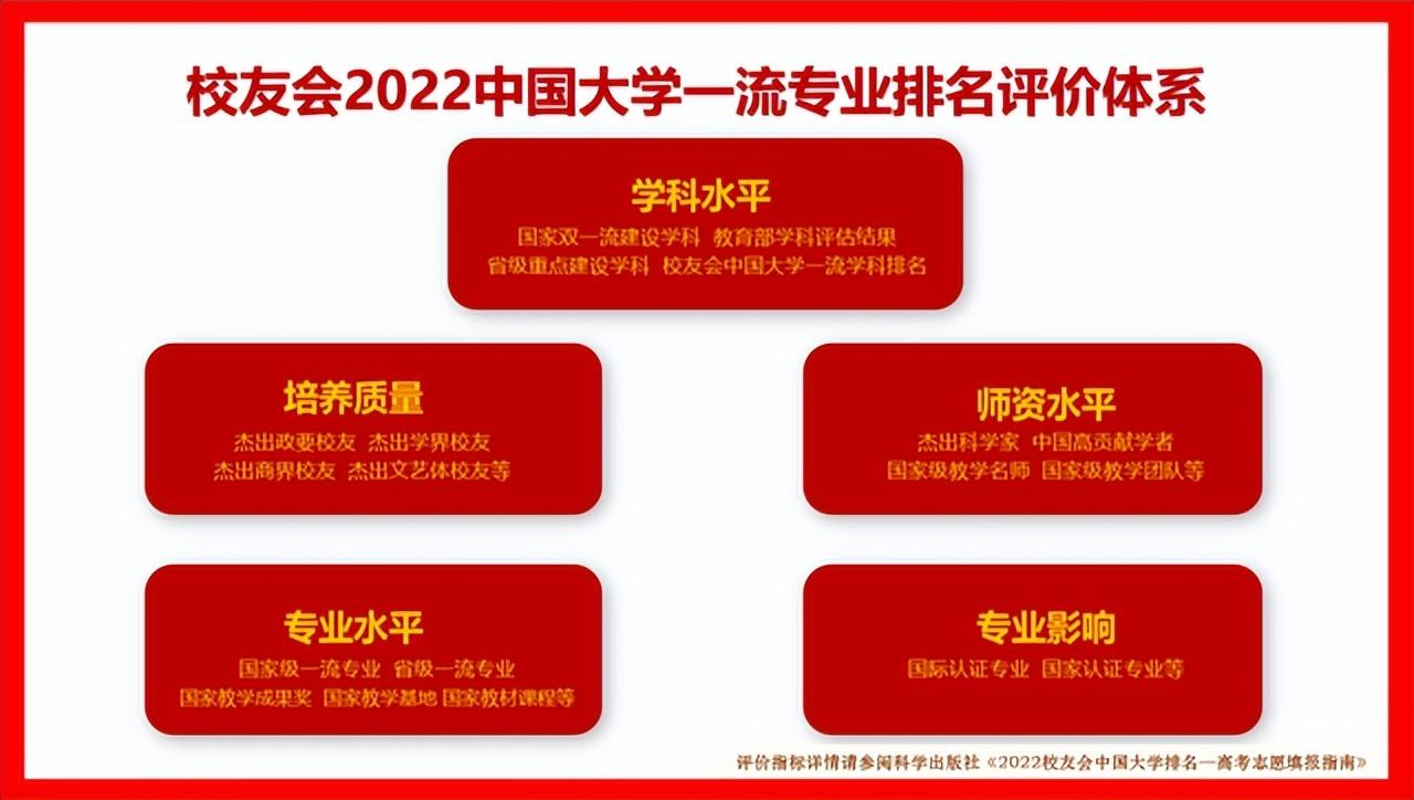 摄影专业排名前十大学
