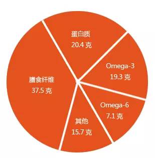 奇亚籽是什么籽