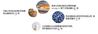 奇亚籽是什么籽