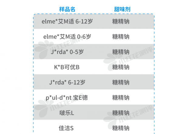 儿童含氟牙膏有哪些品牌好
