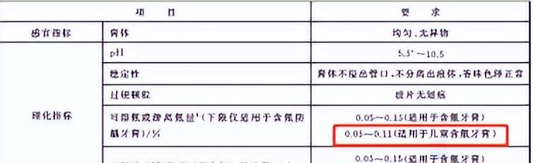 儿童含氟牙膏有哪些品牌好