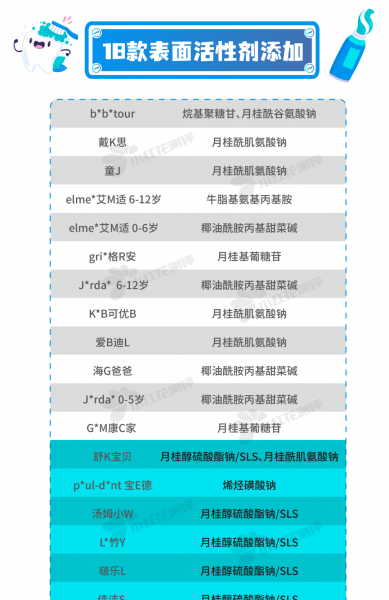 儿童含氟牙膏有哪些品牌好