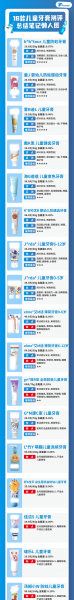 儿童含氟牙膏有哪些品牌好