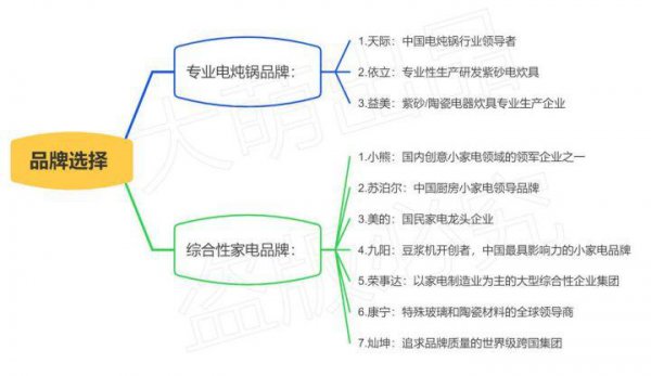 炖盅是隔水炖好还是不隔水