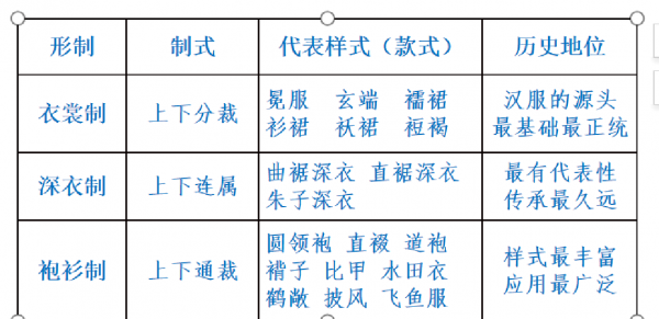汉服形制有哪些款式图片