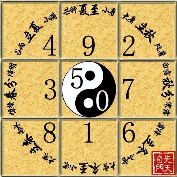 数字7的风水含义是什么