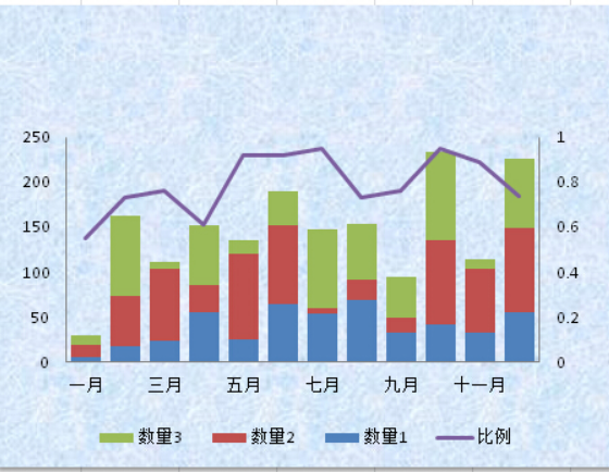 常见数据统计图有哪几种