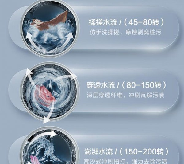 水魔方洗衣机有什么好处