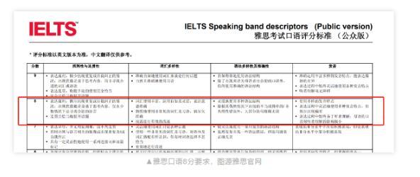 雅思8分是什么水平