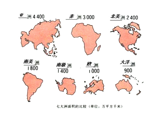 七大洲中面积最小的是哪个洲是哪个洲