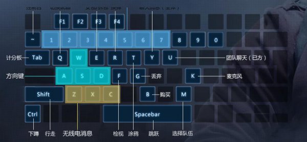 csgo说话按哪个键位方便一点