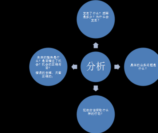 项目ba是什么职位的简称