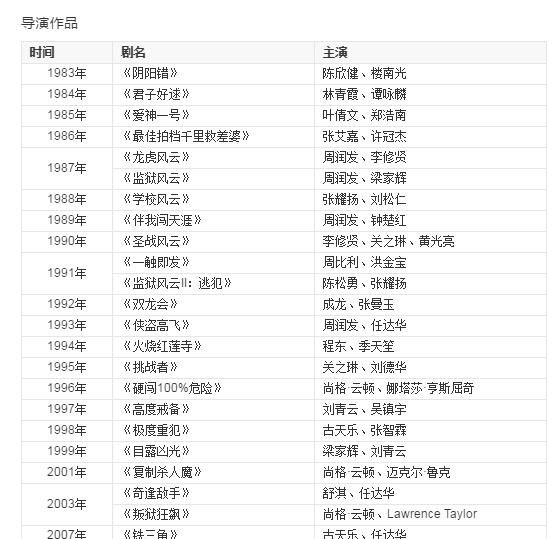 导演林岭东去世