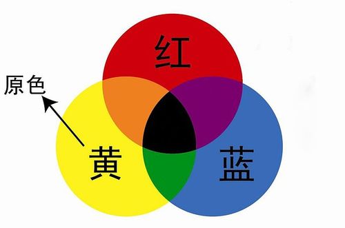 紫色是用什么颜色调出来的比例